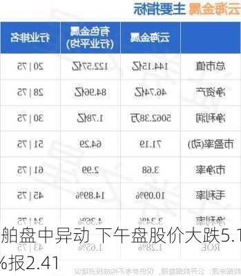 黛
船舶盘中异动 下午盘股价大跌5.12%报2.41
