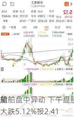 黛
船舶盘中异动 下午盘股价大跌5.12%报2.41
