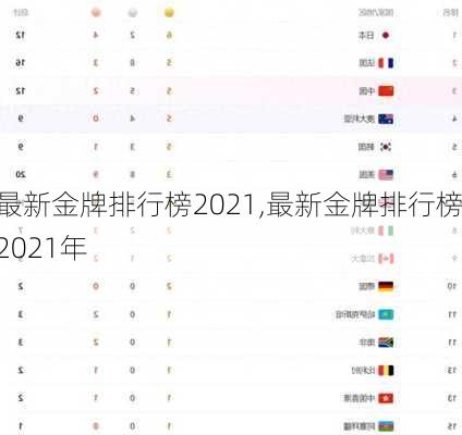 最新金牌排行榜2021,最新金牌排行榜2021年