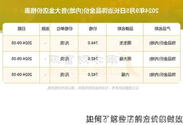 如何了解金店的金价以做出
决策？这种了解方式的时效
如何？