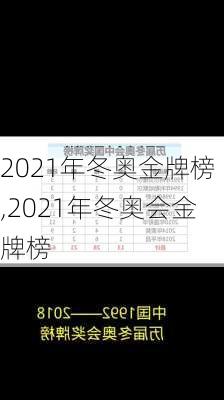 2021年冬奥金牌榜,2021年冬奥会金牌榜