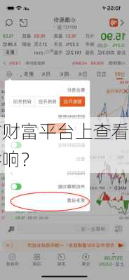 如何在东方财富平台上查看
期货数据？这些数据对
决策有何影响？