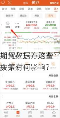 如何在东方财富平台上查看
期货数据？这些数据对
决策有何影响？