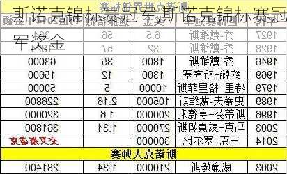 斯诺克锦标赛冠军,斯诺克锦标赛冠军奖金