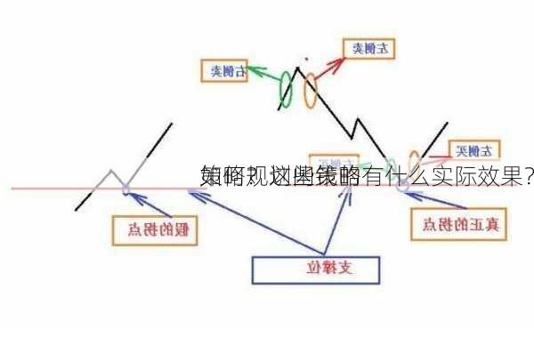 如何规划闲钱的
策略？这些策略有什么实际效果？