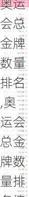 奥运会总金牌数量排名,奥运会总金牌数量排名榜