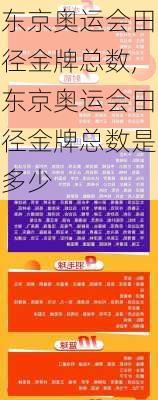 东京奥运会田径金牌总数,东京奥运会田径金牌总数是多少