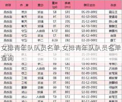 女排青年队队员名单,女排青年队队员名单查询