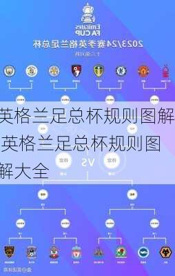 英格兰足总杯规则图解,英格兰足总杯规则图解大全