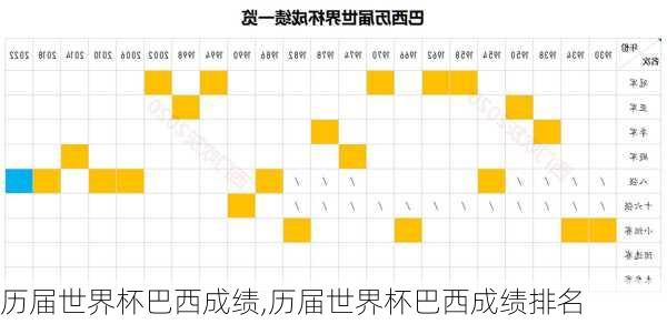 历届世界杯巴西成绩,历届世界杯巴西成绩排名