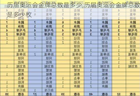 历届奥运会金牌总数是多少,历届奥运会金牌总数是多少枚