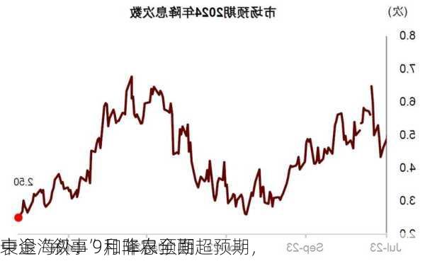 中金海外：9月非农全面超预期，
衰退“叙事”和降息预期