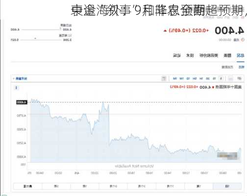 中金海外：9月非农全面超预期，
衰退“叙事”和降息预期