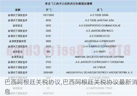 巴西阿根廷关税协议,巴西阿根廷关税协议最新消息