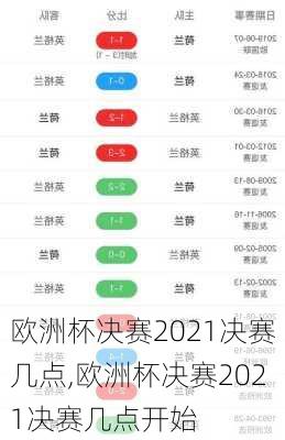 欧洲杯决赛2021决赛几点,欧洲杯决赛2021决赛几点开始