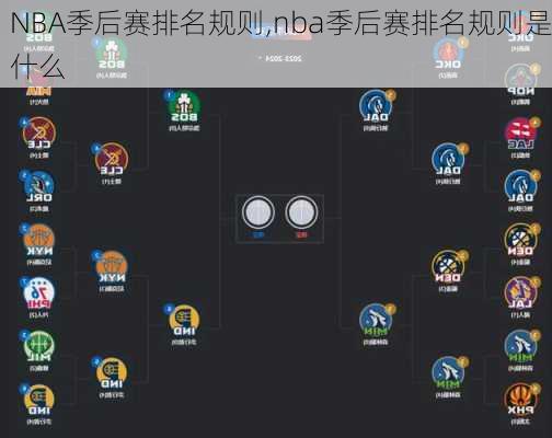 NBA季后赛排名规则,nba季后赛排名规则是什么