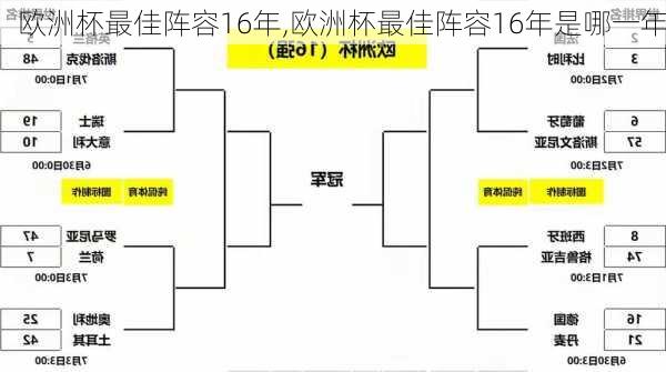 欧洲杯最佳阵容16年,欧洲杯最佳阵容16年是哪一年