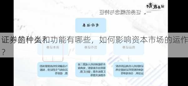 
证券是什么？
证券的种类和功能有哪些，如何影响资本市场的运作？