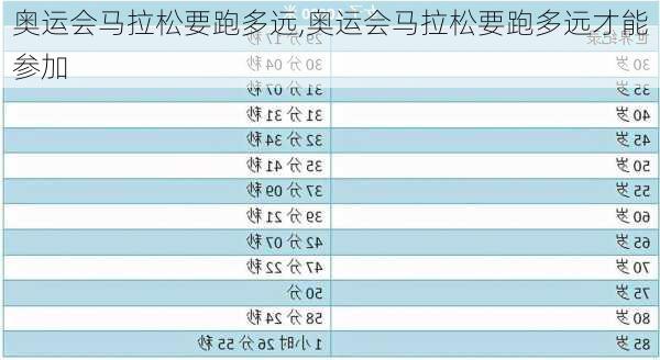 奥运会马拉松要跑多远,奥运会马拉松要跑多远才能参加