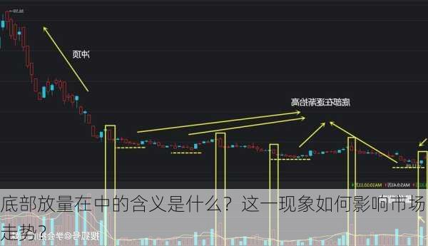 底部放量在中的含义是什么？这一现象如何影响市场走势？