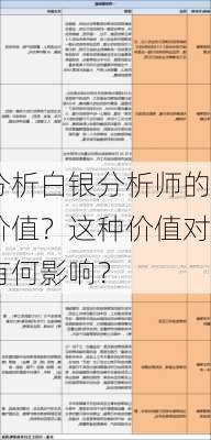 如何分析白银分析师的市场价值？这种价值对
策略有何影响？