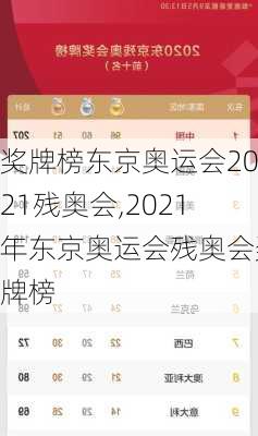 奖牌榜东京奥运会2021残奥会,2021年东京奥运会残奥会奖牌榜