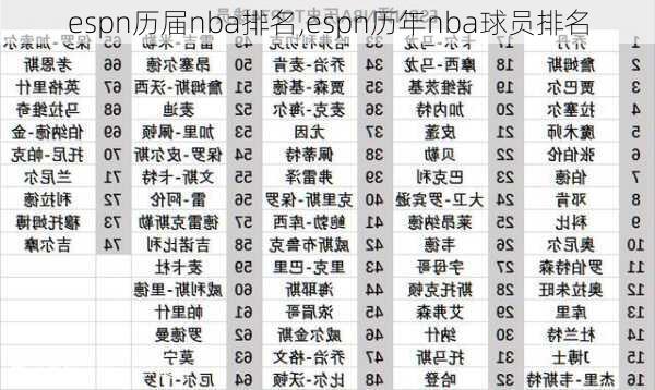 espn历届nba排名,espn历年nba球员排名