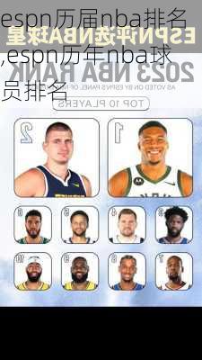 espn历届nba排名,espn历年nba球员排名