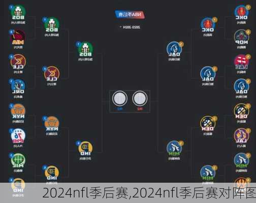 2024nfl季后赛,2024nfl季后赛对阵图