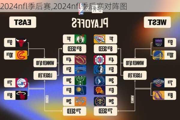 2024nfl季后赛,2024nfl季后赛对阵图