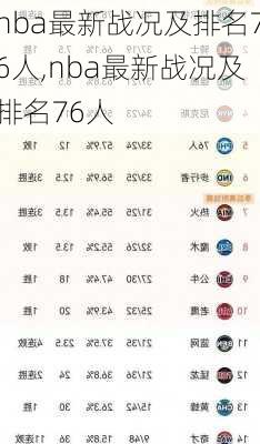 nba最新战况及排名76人,nba最新战况及排名76人