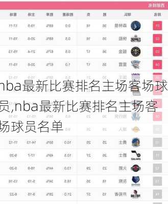 nba最新比赛排名主场客场球员,nba最新比赛排名主场客场球员名单