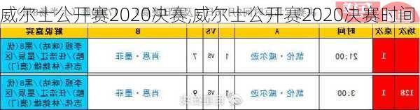 威尔士公开赛2020决赛,威尔士公开赛2020决赛时间