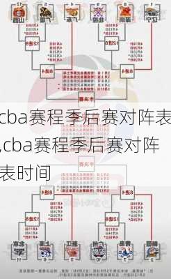 cba赛程季后赛对阵表,cba赛程季后赛对阵表时间