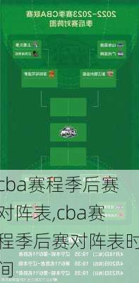 cba赛程季后赛对阵表,cba赛程季后赛对阵表时间