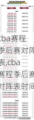 cba赛程季后赛对阵表,cba赛程季后赛对阵表时间