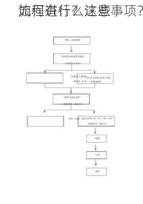 如何进行？这些
流程有什么注意事项？