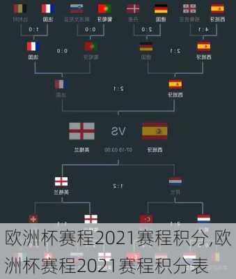 欧洲杯赛程2021赛程积分,欧洲杯赛程2021赛程积分表