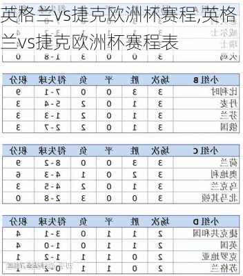 英格兰vs捷克欧洲杯赛程,英格兰vs捷克欧洲杯赛程表