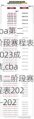 cba第二阶段赛程表2023成绩,cba第二阶段赛程表2020-2021