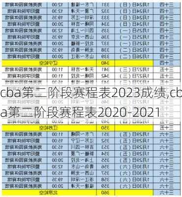 cba第二阶段赛程表2023成绩,cba第二阶段赛程表2020-2021