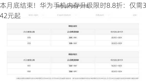 本月底结束！华为手机内存升级限时8.8折：仅需342元起