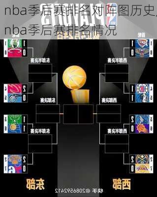 nba季后赛排名对阵图历史,nba季后赛排名情况