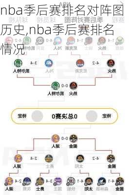 nba季后赛排名对阵图历史,nba季后赛排名情况