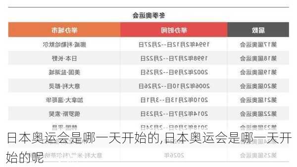 日本奥运会是哪一天开始的,日本奥运会是哪一天开始的呢