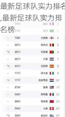 最新足球队实力排名,最新足球队实力排名榜