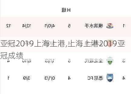 亚冠2019上海上港,上海上港2019亚冠成绩