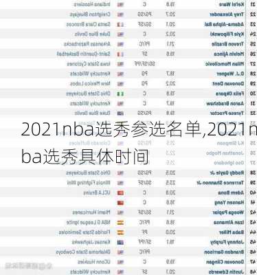 2021nba选秀参选名单,2021nba选秀具体时间