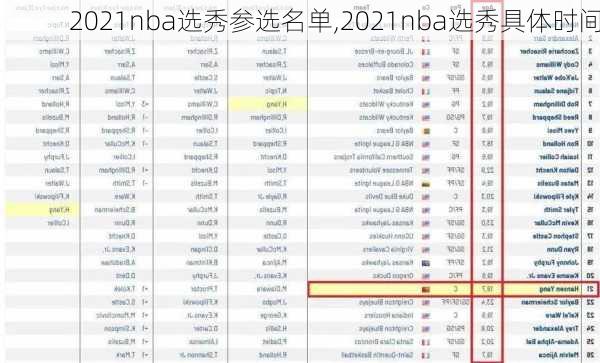 2021nba选秀参选名单,2021nba选秀具体时间