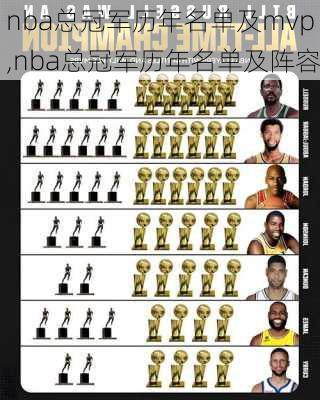 nba总冠军历年名单及mvp,nba总冠军历年名单及阵容